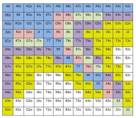 1 2 Limit Holdem Estrategia