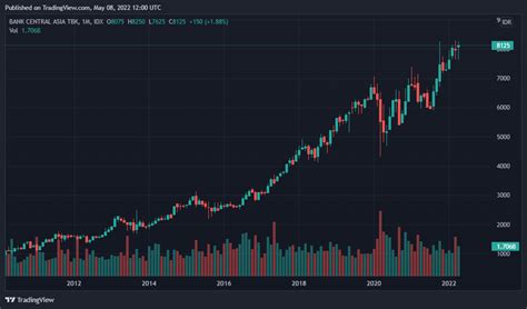 1 Slot De Saham