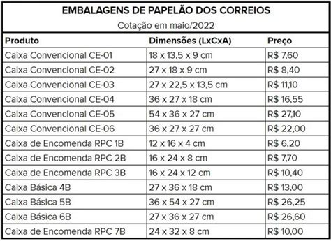 15 Slot De Correio Classificacao