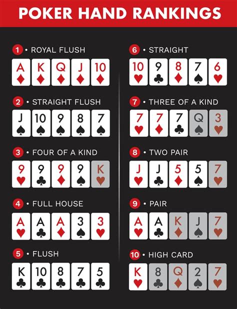 169 Ranking De Maos De Poker