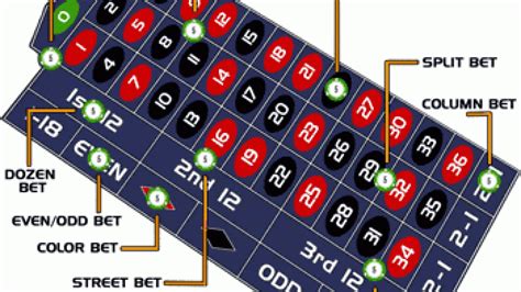 17 Divisoes De Estrategia De Roleta