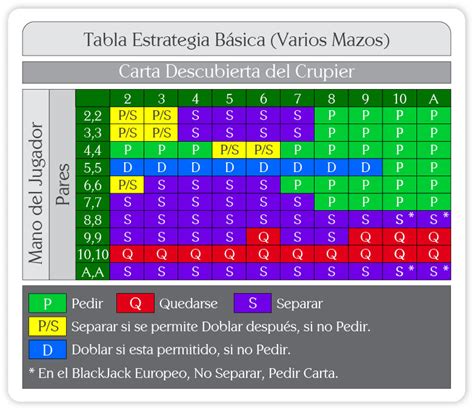 21+3 Extremas De Blackjack