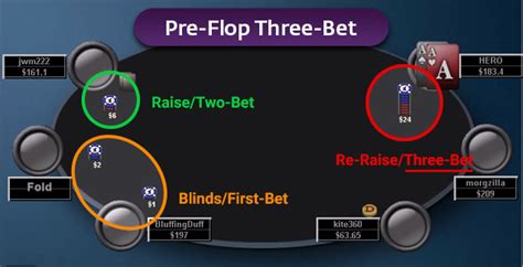 3 Bet Poker Significado