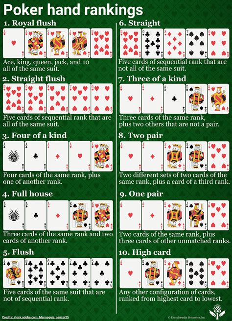 5typesofmeat Poker