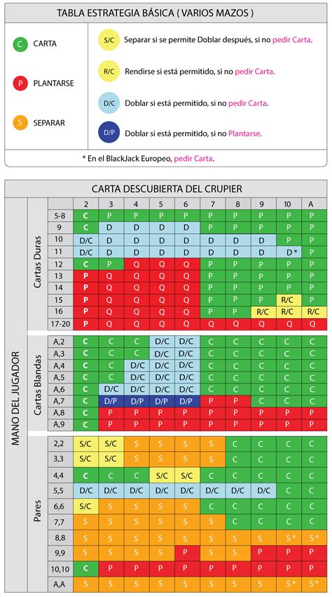 6 Para 5 Blackjack Mesmo Dinheiro