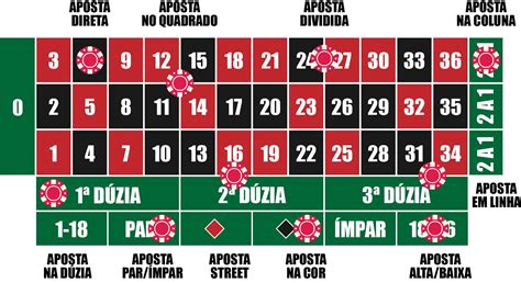 7 De Sorte Casino Aposta Minima