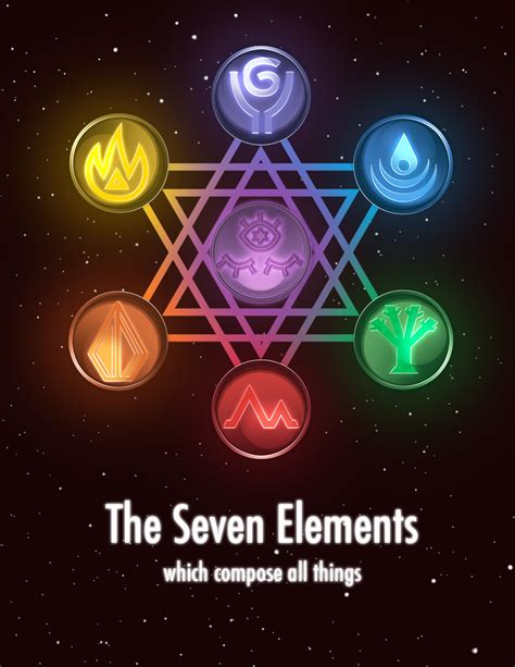 7 Elements Brabet