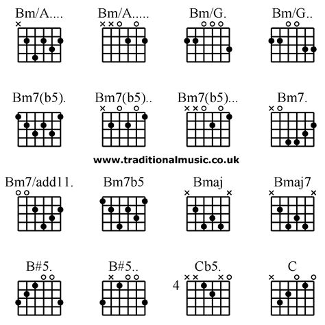 A Bm &Amp; Blackjack