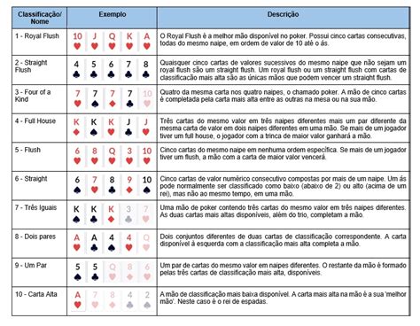 A Casa De Poker Classificacao