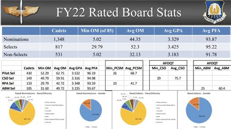 A Ea Slots Afrotc 2024