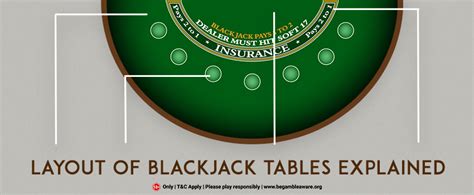 A Mesa De Blackjack Topo Do Layout