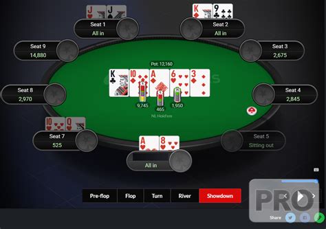 A Pokerstars Trafego Grafico 2024