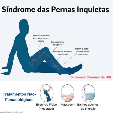 A Sindrome Das Pernas Inquietas Medicacao Jogo