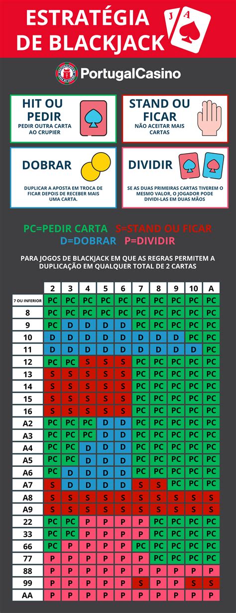 A Teoria Da Probabilidade Para Aumentar Suas Chances De Ganhar No Blackjack