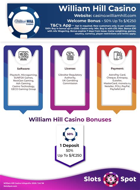 A Williams De Hill Casino Bonus