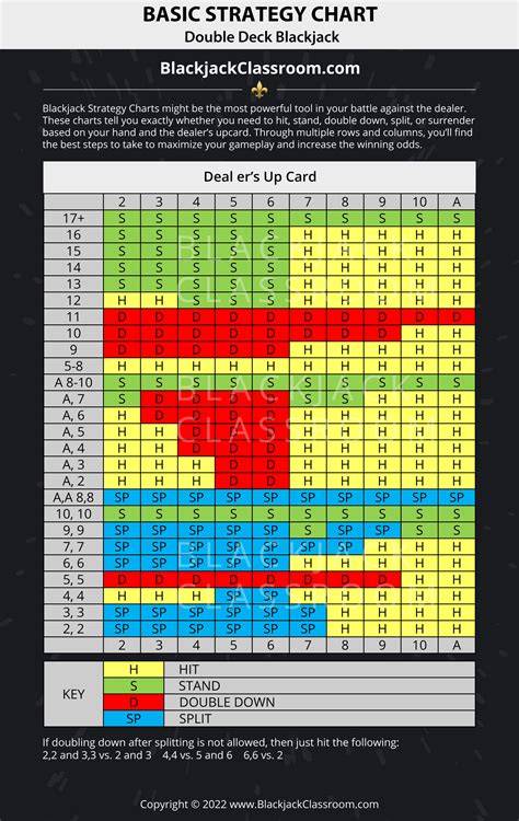 A8 Vs 6 Blackjack