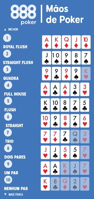 Abrir Enfrentou Chines Classificacoes De Maos De Poker