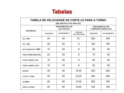 Adams Velocidade De Fenda De Ferros