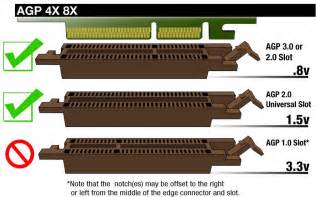 Agp 1x 2x 4x 8x Fenda