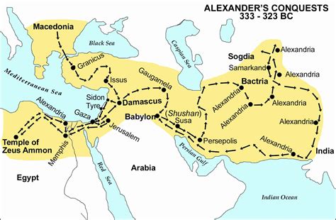 Alexander S Conquest Betfair