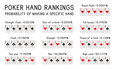 Alta Mao De Poker Rankings