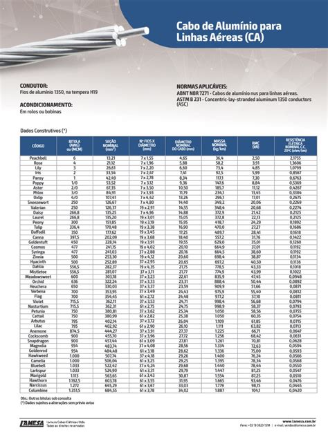 Aluminio T Tabela De Ranhura Reino Unido