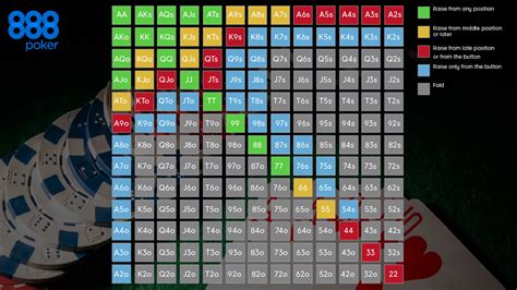 Aplicacao De Nolimit Holdem