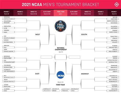 Apostas De Desacordo Ncaa Tournament