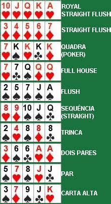Apostas De Poker Sequencia