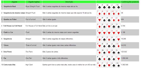 As Probabilidades De Maos Texas Holdem