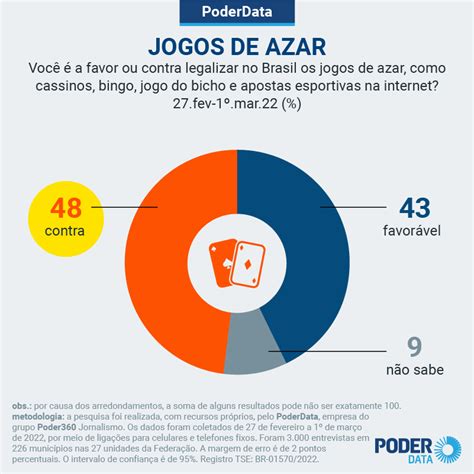 Asiatica Americana De Jogos De Azar Estatisticas