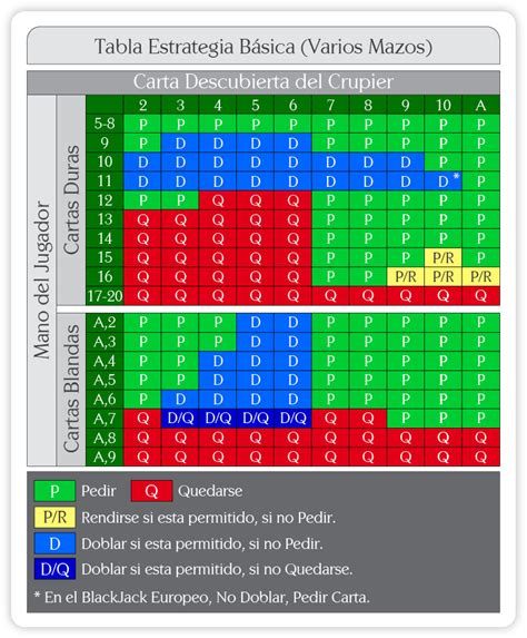 Assistente De Probabilidades Do Blackjack Estrategia Calculadora