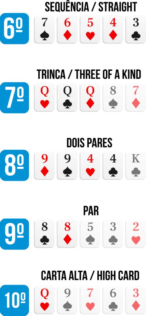 Baixa Classificacoes De Maos De Poker