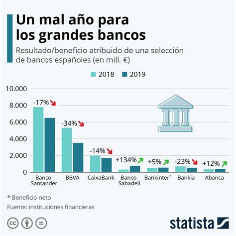 Banca Grafico