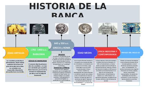 Banca Historias