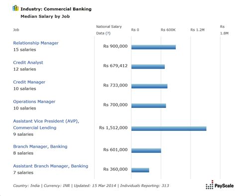 Bank Job Parimatch