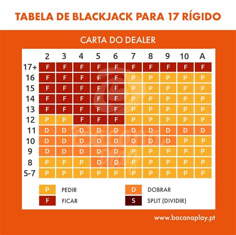 Basica De Blackjack Regras