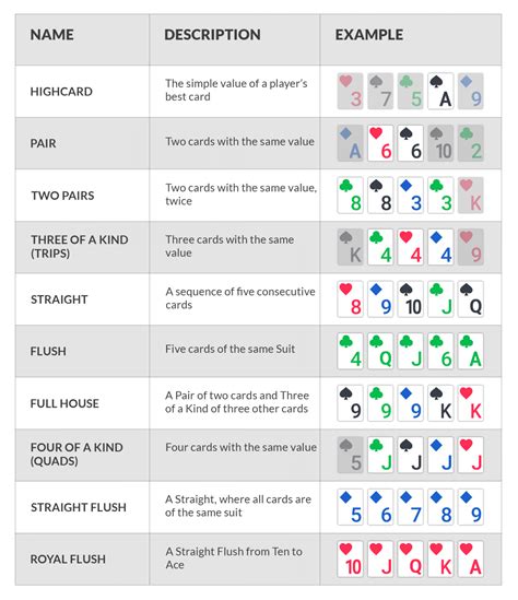 Basicas Do Poker Lingo