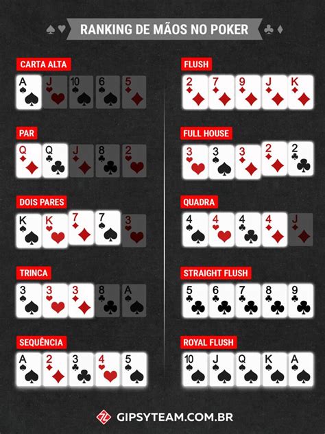 Basicas Do Poker Lingo