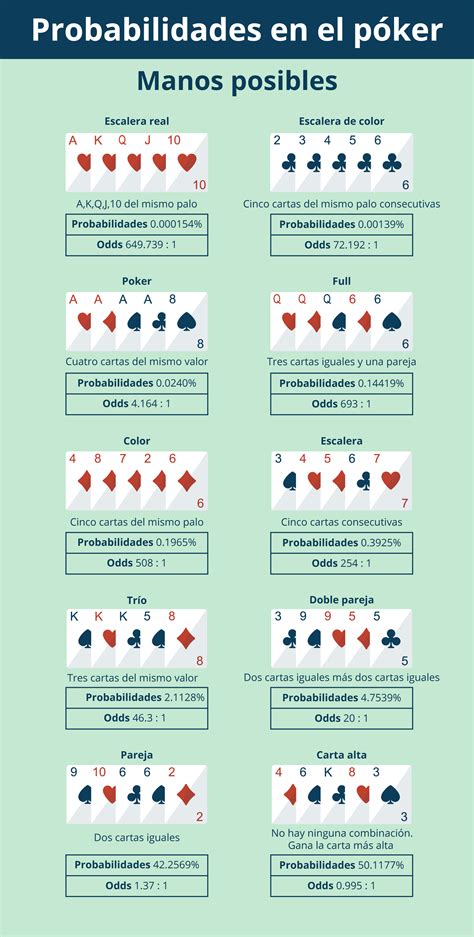 Bayes Estrategia De Poker