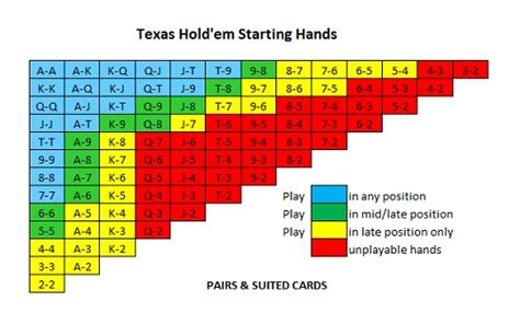 Bb Texas Hold Em Poker