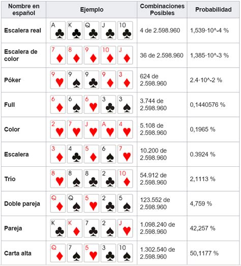 Beregn De Probabilidades De Poker