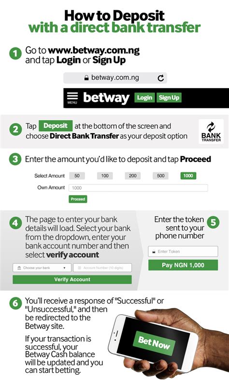 Betway Player Could Log And Deposit Into