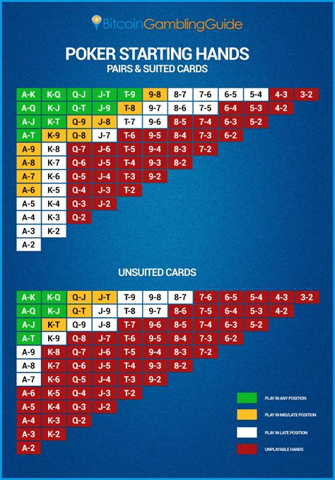 Bilhete Pokerstrategy