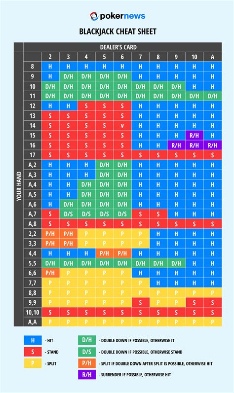 Blackjack 12 Vs 13