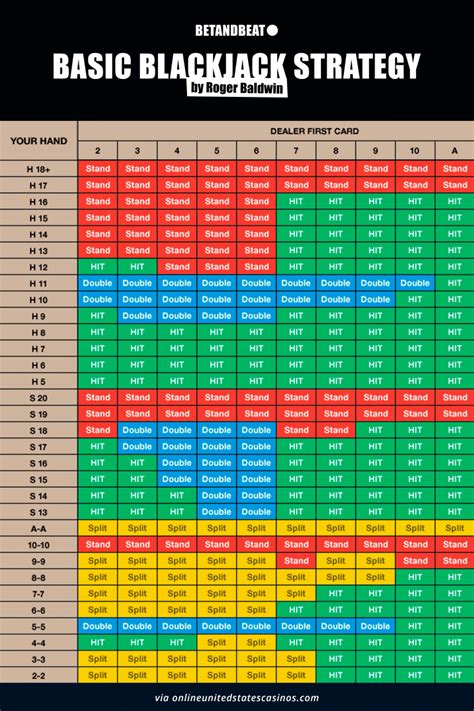 Blackjack 12 Vs 2