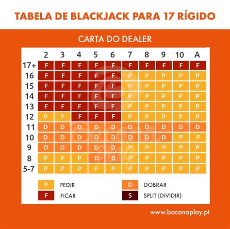 Blackjack 17 Revendedor