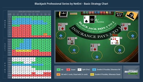 Blackjack 21 Classic Review 2024
