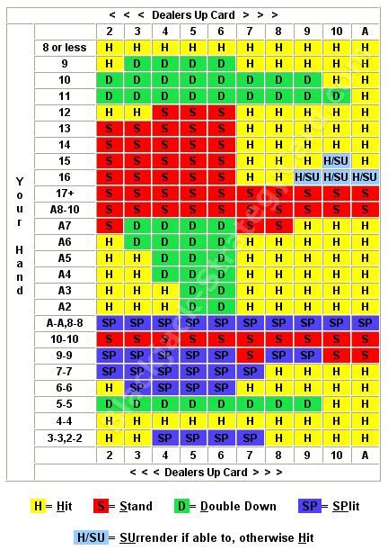 Blackjack 8 Deck Grafico