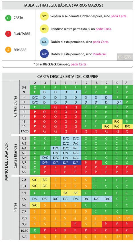 Blackjack A Mundos De Distancia